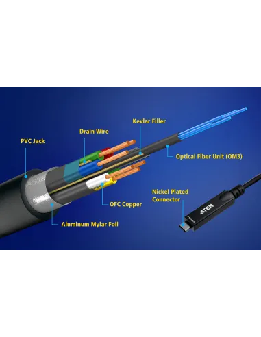 Cable USB-C activo óptico ATEN UE3410F 10 m