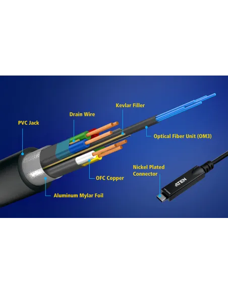 Cable USB-C activo óptico ATEN UE3410F 10 m