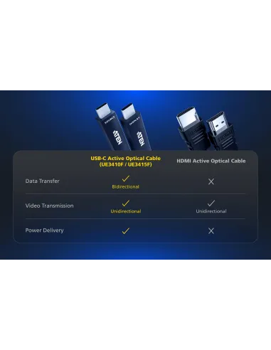 Cable USB-C activo óptico ATEN UE3410F 10 m