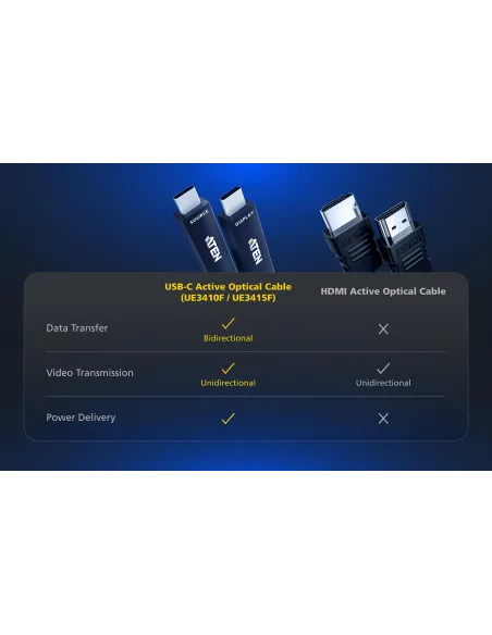 Cable USB-C activo óptico ATEN UE3410F 10 m
