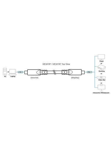 Cable USB-C activo óptico ATEN UE3410F 10 m