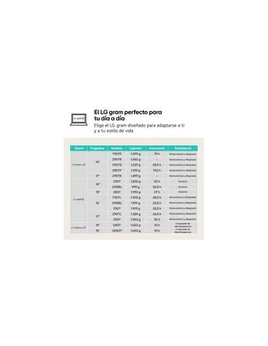 Ordenador Portátil LG Gram 16Z90TL-G.AU88B