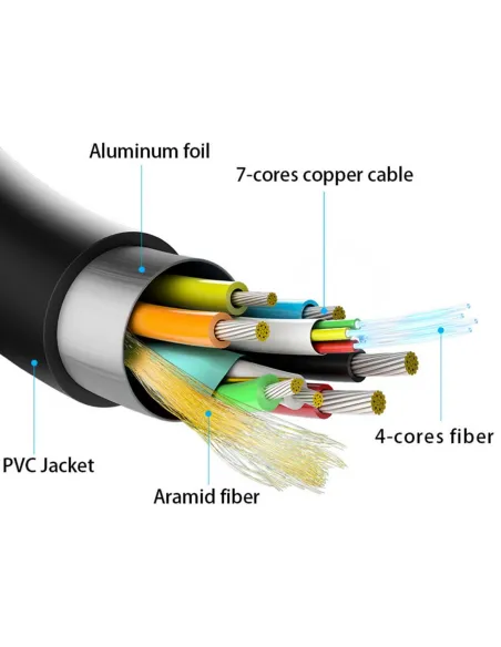 Cable HDMI 2.1 AOC 40M Aisens A153-0520 8K@60Hz Negro