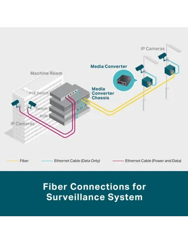 TP-Link MC220L: conversor Gigabit RJ-45 a SFP