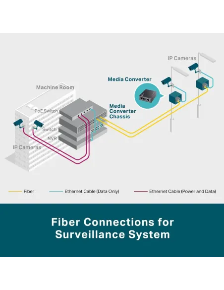 TP-Link MC220L: conversor Gigabit RJ-45 a SFP