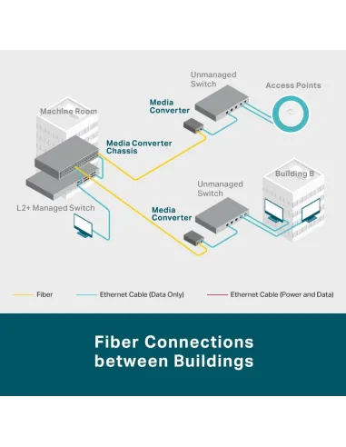 TP-Link MC220L: conversor Gigabit RJ-45 a SFP