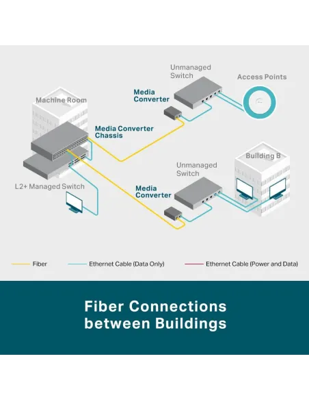 TP-Link MC220L: conversor Gigabit RJ-45 a SFP