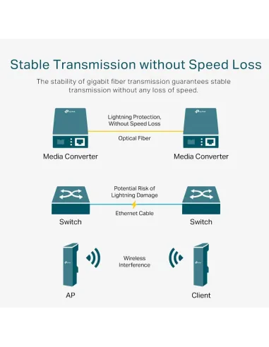 TP-Link MC220L: conversor Gigabit RJ-45 a SFP