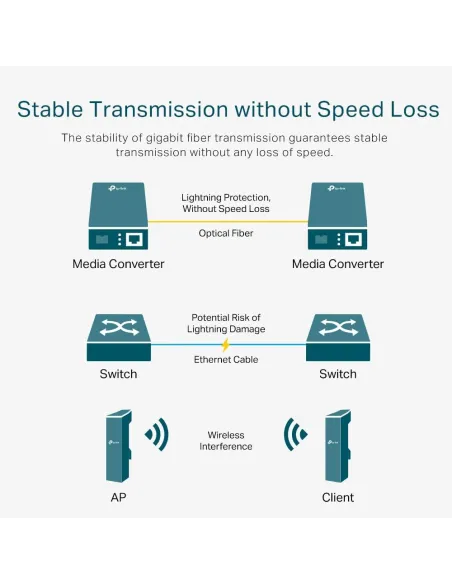 TP-Link MC220L: conversor Gigabit RJ-45 a SFP