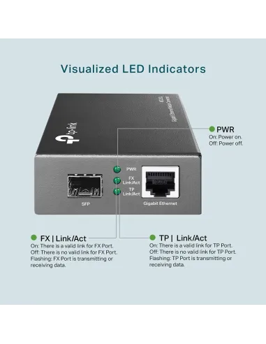 TP-Link MC220L: conversor Gigabit RJ-45 a SFP