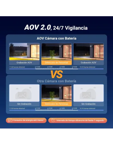 Cámara PTZ a batería con Panel Solar EZVIZ EB8 Pro 4G Kit