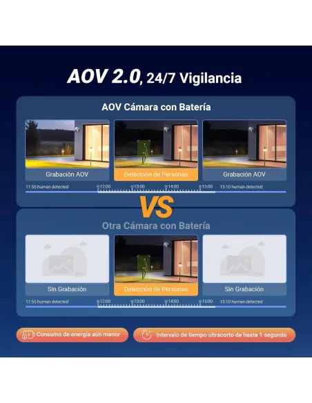Cámara PTZ a batería con Panel Solar EZVIZ EB8 Pro 4G Kit