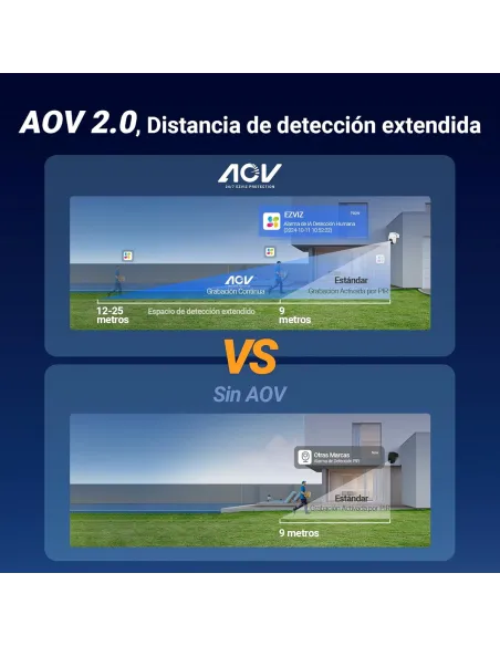 Cámara PTZ a batería con Panel Solar EZVIZ EB8 Pro 4G Kit
