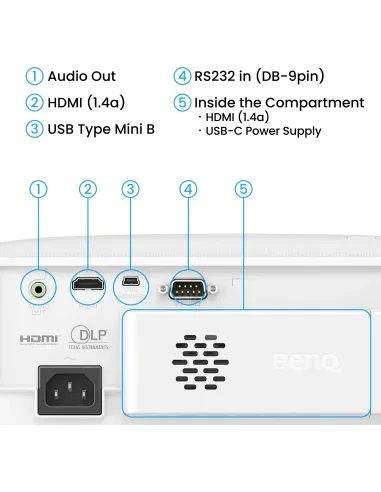 BenQ TH575i: proyector Full HD 3800 lúmenes ANSI