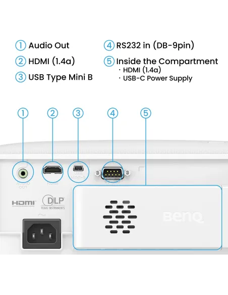 BenQ TH575i: proyector Full HD 3800 lúmenes ANSI