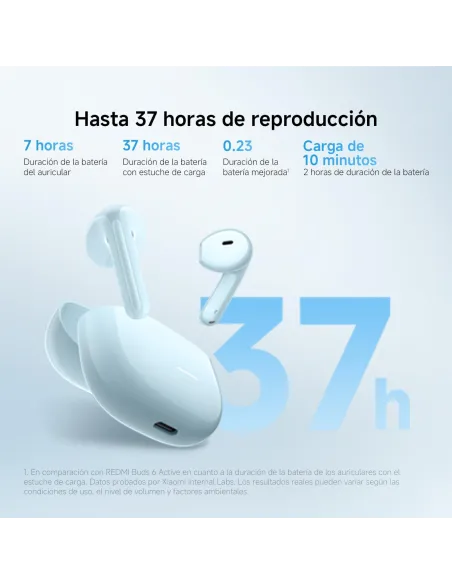 Xiaomi Redmi Buds 8 Active Azules: TWS con multipunto
