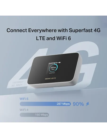 Router Portátil 4G LTE Mercusys MT115 con Wi-Fi 6
