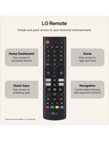 Televisor LG 50NU850B6LA 50" 4K UHD AI HDR 10 Pro Smart TV