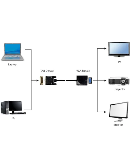 Gembird A-DVID-VGAF-01: adaptador DVI-D a VGA 1080p