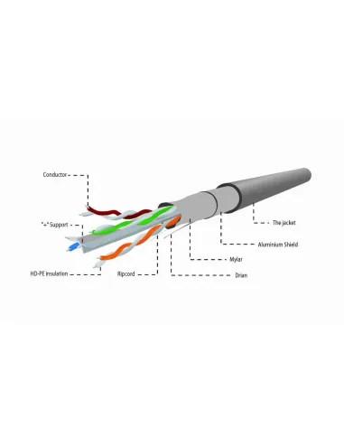 Gembird FPC-6004-SO: cable Cat 6 FTP 305 m