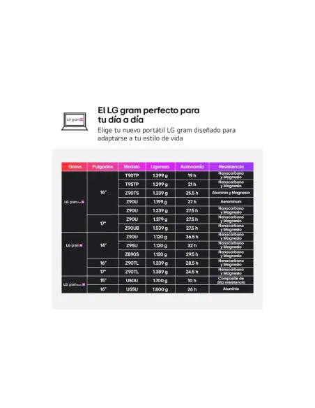 Portátil LG gram 14Z95U-G.AU85BN de 14" , 32GB y 1,12 kg