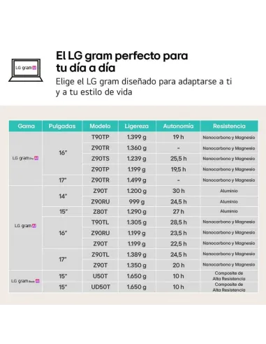 Portátil LG Gram Pro 16Z90TS-G.AU99BN de 16" WQXGA y Wi-Fi 7
