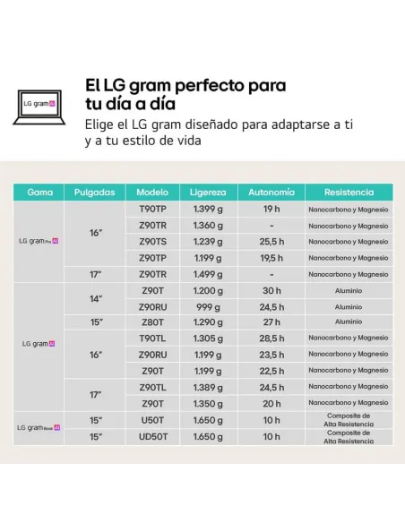 Portátil LG Gram Pro 16Z90TS-G.AU99BN de 16" WQXGA y Wi-Fi 7