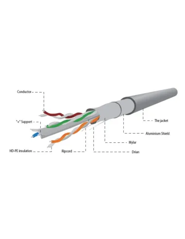 Gembird FPC-6004-L/100: bobina Cat6 FTP 100 m gris