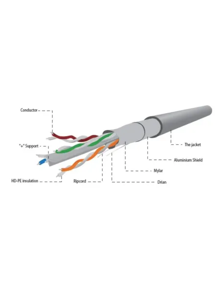 Gembird FPC-6004-L/100: bobina Cat6 FTP 100 m gris
