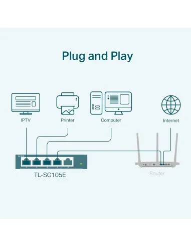 TP-Link TL-SG105E switch Gigabit 5p con VLAN casa Pro
