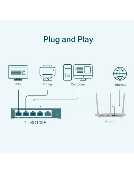 TP-Link TL-SG105E switch Gigabit 5p con VLAN casa Pro