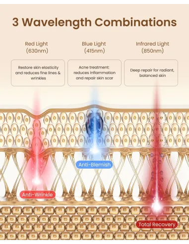 Máscara LED Renpho Artemis Blush 4 luces NIR facial