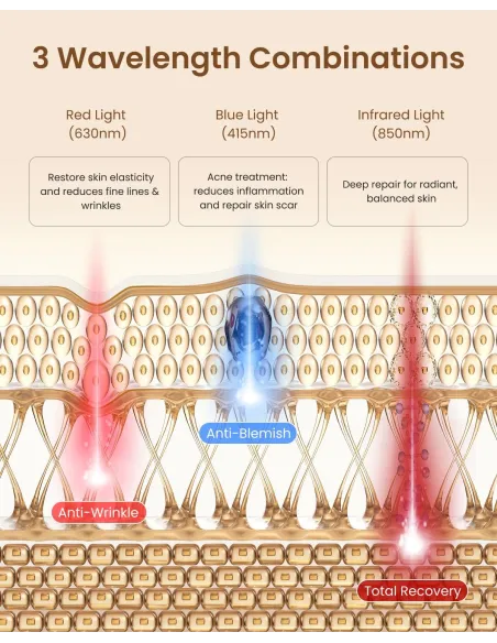 Máscara LED Renpho Artemis Blush 4 luces NIR facial
