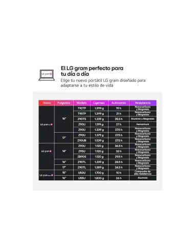 LG gram Pro 2en1 16T90TP-K.AD88BN pantalla OLED 3K Táctil