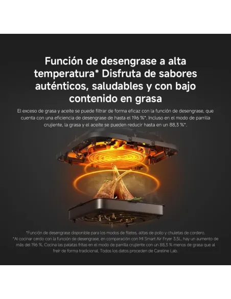 Xiaomi Smart Air Fryer 6,5L: Wi-Fi 1800W y app móvil