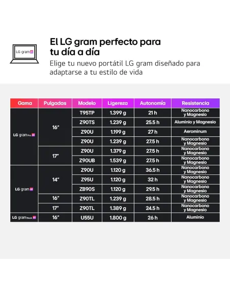 Portátil LG Gram Pro IA 16Z90U-K.AUB5BN con Wi-Fi 7 ligero