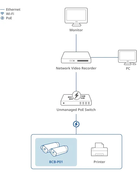 D-Link BCB-P01 cámara IP bullet PoE 2MP IR 30m IP66