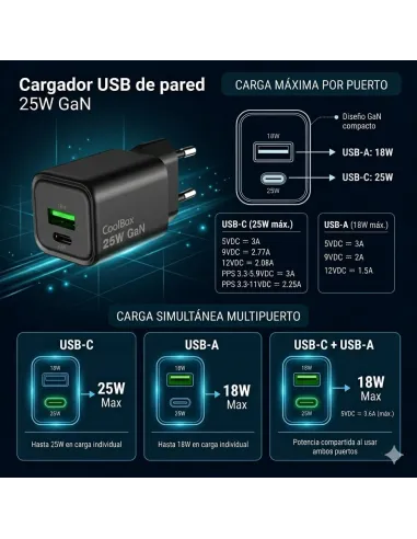 CoolBox COO-CUP-25CA-B cargador GaN USB-C 25W PD PPS