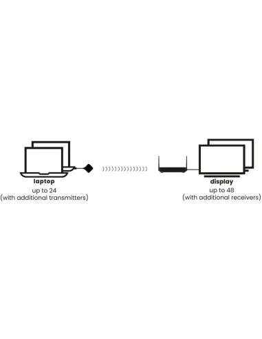 Marmitek Stream 4K Pro presentación 4K inalámbrica