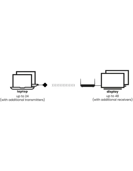 Marmitek Stream 4K Pro presentación 4K inalámbrica