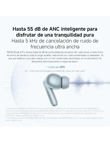 Xiaomi Redmi Buds 8 Pro negros TWS: ANC 55 dB y LDAC