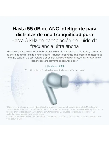 Xiaomi Redmi Buds 8 Pro negros TWS: ANC 55 dB y LDAC