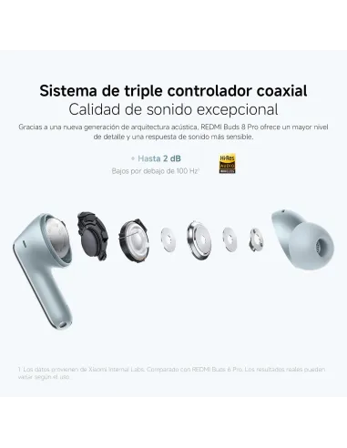 Xiaomi Redmi Buds 8 Pro negros TWS: ANC 55 dB y LDAC
