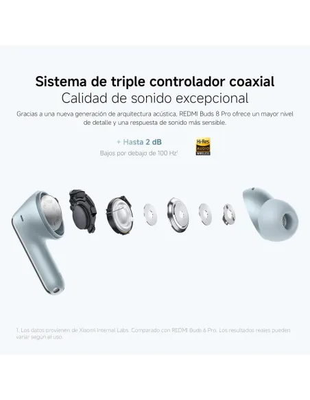 Xiaomi Redmi Buds 8 Pro negros TWS: ANC 55 dB y LDAC