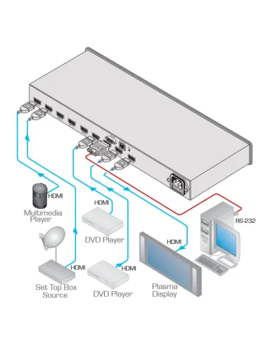 Kramer VS-81H switch HDMI 8x1 Full HD para rack y control