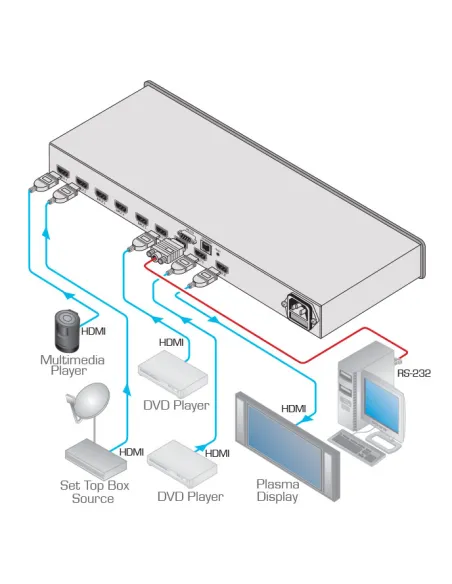 Kramer VS-81H switch HDMI 8x1 Full HD para rack y control
