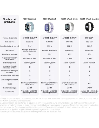 Xiaomi Redmi Watch 6 NFC Obsidian Black: AMOLED 2,07 y GNSS