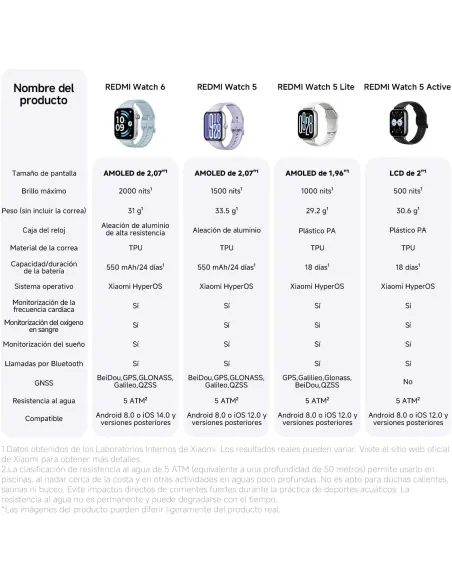 Xiaomi Redmi Watch 6 NFC Obsidian Black: AMOLED 2,07 y GNSS