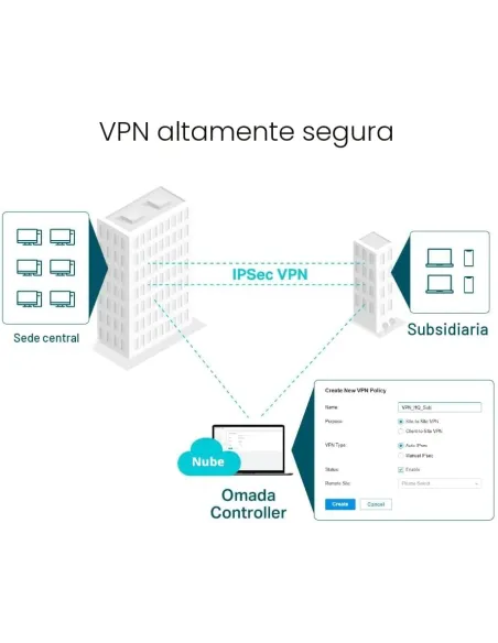 TP-Link ER605 Router VPN Gigabit Omada | router multi-WAN