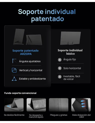 Monitor portátil Arzopa Z1FC 16,1" 144Hz IPS Full HD USB-C